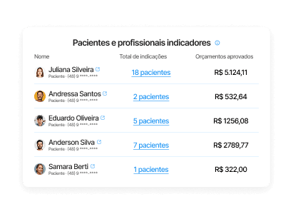 Tela de marketing do Simples Dental com programa de indicação rastreável e campanhas no WhatsApp para pacientes, em interface moderna e intuitiva em tons de azul